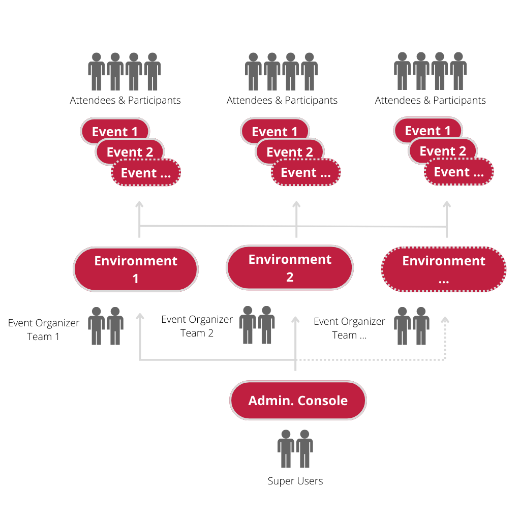 event management system model